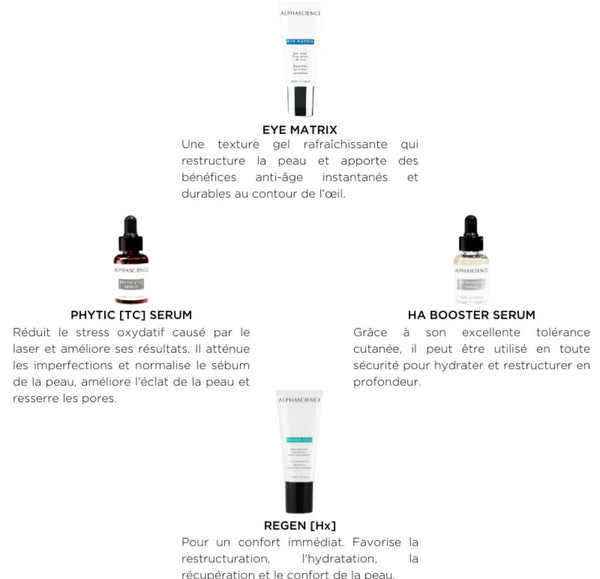 La Box Esthétique® Alphascience